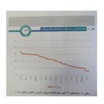 بخشی از محتوای کتاب سال لجستیک ایران